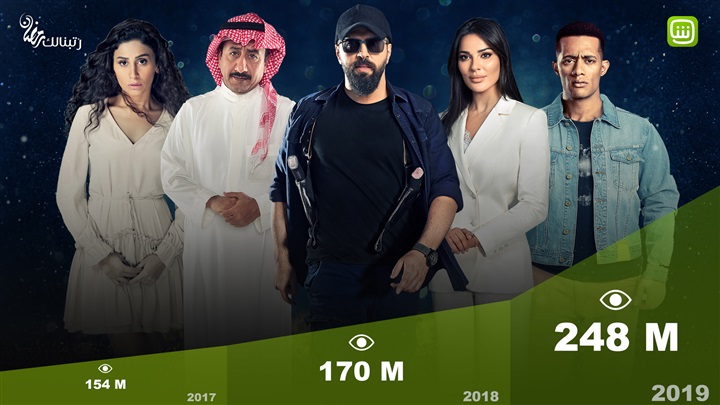 "شاهد" و"شاهد بلس" تكشفان بالأرقام عن نمو مطّرد في نسب المُشاهَدة وأعداد المشتركين خلال رمضان 2019.. وتَعِدان بالمزيد "شاهد" و"شاهد بلس" تكشفان بالأرقام عن نمو مطّرد في نسب المُشاهَدة وأعداد المشتركين خلال رمضان 2019.. وتَعِدان بالمزيد