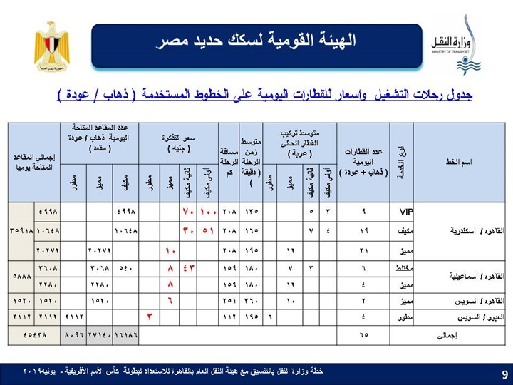 تعرف على جدول تشغيل وأسعار القطارات اليومية على الخطوط المستخدمة في المدن إلى ستقام عليها مباريات بطولة الأمم الافريقية