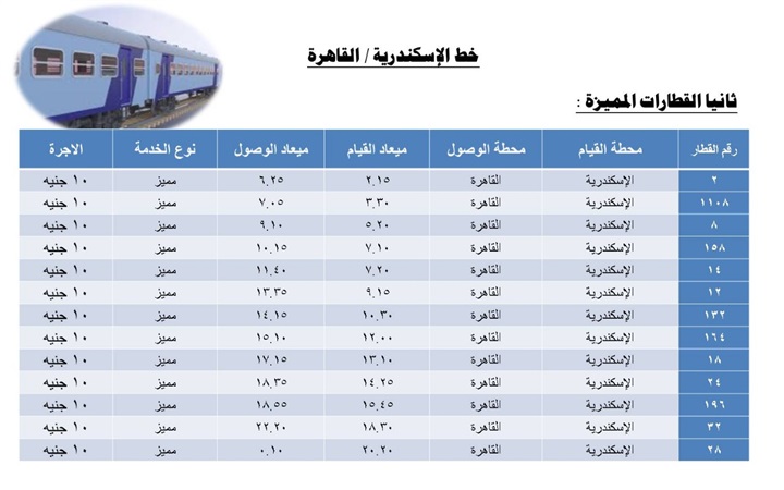 تعرف على جدول تشغيل وأسعار القطارات اليومية على الخطوط المستخدمة في المدن إلى ستقام عليها مباريات بطولة الأمم الافريقية