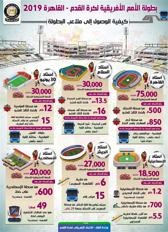 بالإنفوجراف.. تعرف على أبرز المعلومات عن بطولة كأس الأمم الأفريقية لكرة القدم والبطولات الدولية التي تستضيفها مصر خلال الأعوام القادمة بالإنفوجراف.. تعرف على أبرز المعلومات عن بطولة كأس الأمم الأفريقية لكرة القدم والبطولات الدولية التي تستضيفها مصر خلال الأعوام القادمة