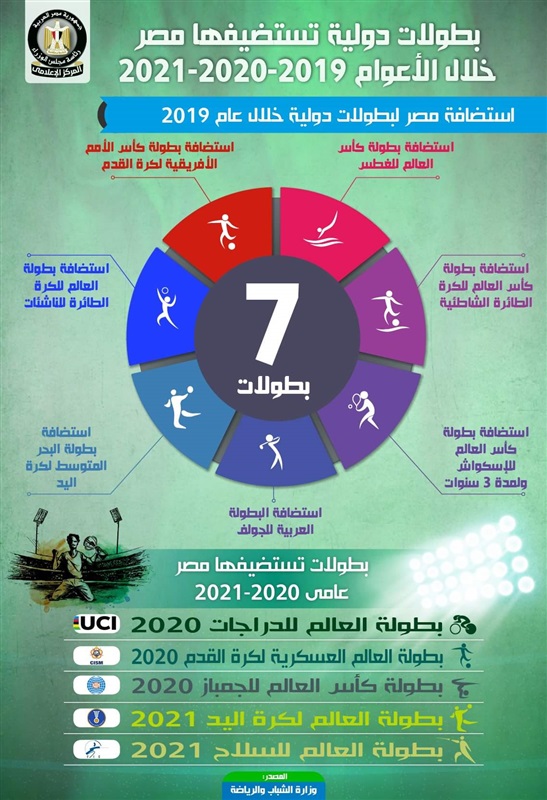 بالإنفوجراف.. تعرف على أبرز المعلومات عن بطولة كأس الأمم الأفريقية لكرة القدم والبطولات الدولية التي تستضيفها مصر خلال الأعوام القادمة 