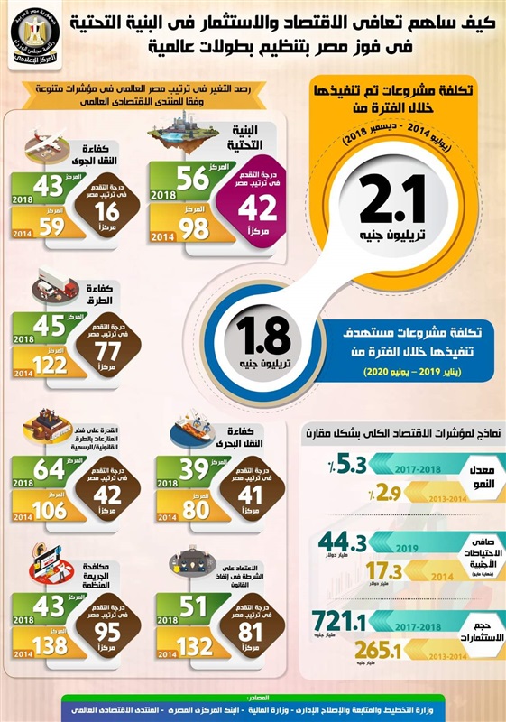 بالإنفوجراف.. تعرف على أبرز المعلومات عن بطولة كأس الأمم الأفريقية لكرة القدم والبطولات الدولية التي تستضيفها مصر خلال الأعوام القادمة 