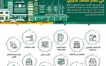 المحاكم التجارية السعودية تعزز قطاع الأعمال بـ 12 خدمة رقمية