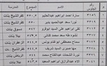 ننشر بالأسماء أوائل شهادة الصف الثالث للتمريض بكفر الشيخ