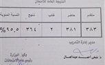ننشر بالأسماء أوائل شهادة الصف الثالث للتمريض بكفر الشيخ