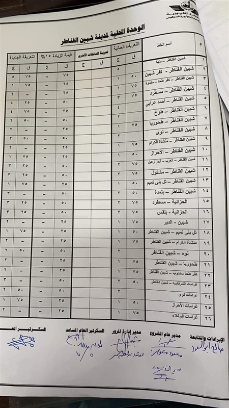 ننشر التعريفة الجديدة للأجرة بعد زيادة أسعار الوقود بالقليوبية 