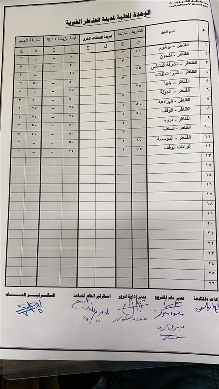 ننشر التعريفة الجديدة للأجرة بعد زيادة أسعار الوقود بالقليوبية 