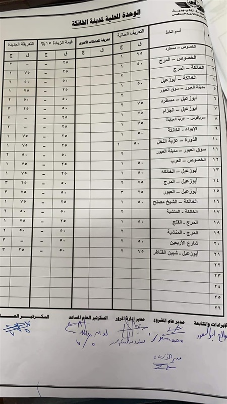 ننشر التعريفة الجديدة للأجرة بعد زيادة أسعار الوقود بالقليوبية 