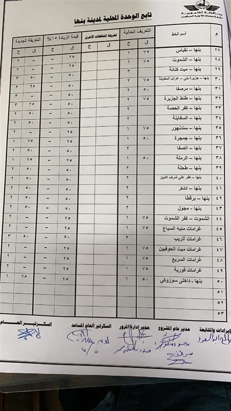ننشر التعريفة الجديدة للأجرة بعد زيادة أسعار الوقود بالقليوبية 