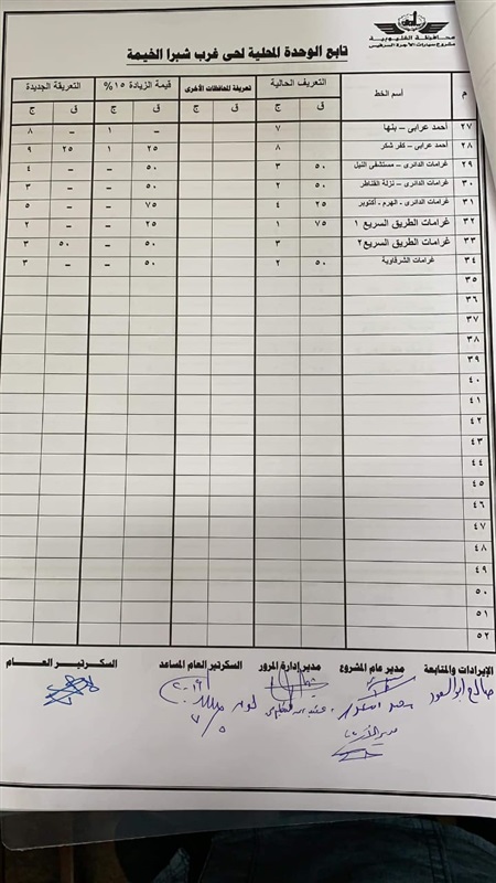 ننشر التعريفة الجديدة للأجرة بعد زيادة أسعار الوقود بالقليوبية 