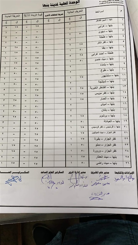 ننشر التعريفة الجديدة للأجرة بعد زيادة أسعار الوقود بالقليوبية 