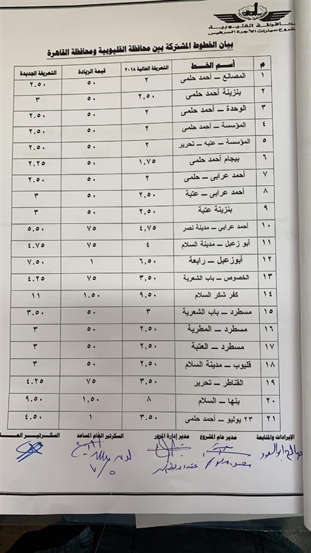 ننشر التعريفة الجديدة للأجرة بعد زيادة أسعار الوقود بالقليوبية 