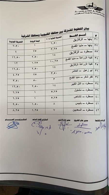ننشر التعريفة الجديدة للأجرة بعد زيادة أسعار الوقود بالقليوبية 