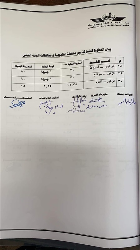 ننشر التعريفة الجديدة للأجرة بعد زيادة أسعار الوقود بالقليوبية 
