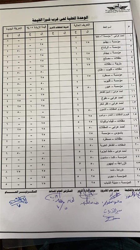 ننشر التعريفة الجديدة للأجرة بعد زيادة أسعار الوقود بالقليوبية 
