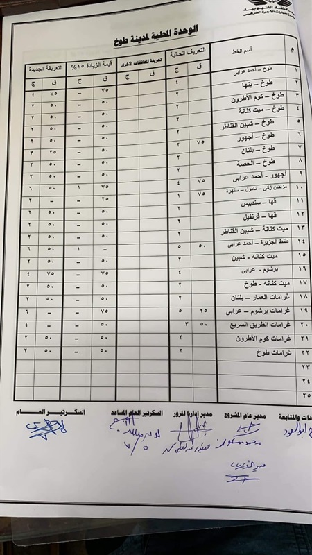 ننشر التعريفة الجديدة للأجرة بعد زيادة أسعار الوقود بالقليوبية 