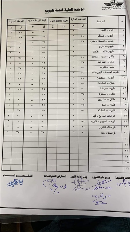 ننشر التعريفة الجديدة للأجرة بعد زيادة أسعار الوقود بالقليوبية 