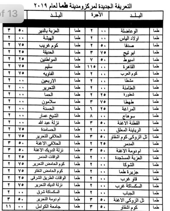 تعرف علي التعريفة الجديدة لسيارات الأجرة بسوهاج وضواحيها 