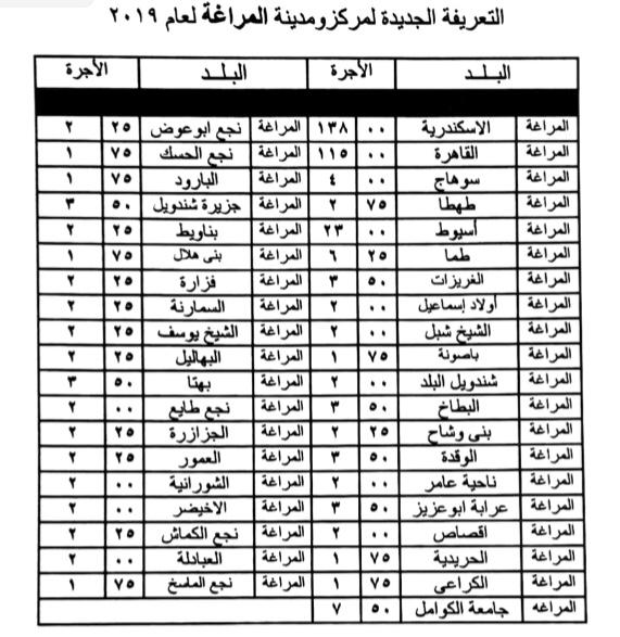تعرف علي التعريفة الجديدة لسيارات الأجرة بسوهاج وضواحيها 