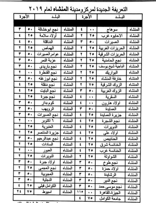تعرف علي التعريفة الجديدة لسيارات الأجرة بسوهاج وضواحيها 
