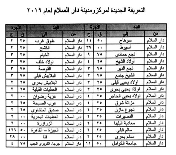 تعرف علي التعريفة الجديدة لسيارات الأجرة بسوهاج وضواحيها 