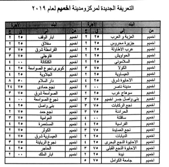 تعرف علي التعريفة الجديدة لسيارات الأجرة بسوهاج وضواحيها 
