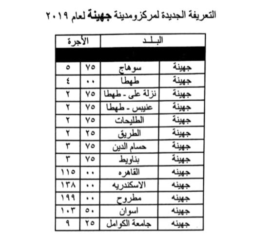 تعرف علي التعريفة الجديدة لسيارات الأجرة بسوهاج وضواحيها 