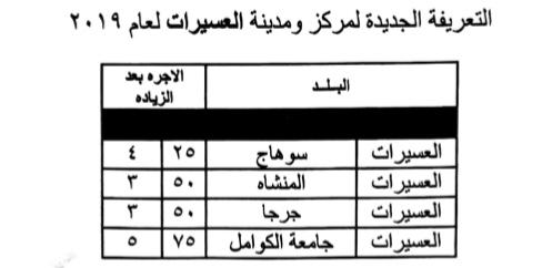 تعرف علي التعريفة الجديدة لسيارات الأجرة بسوهاج وضواحيها 