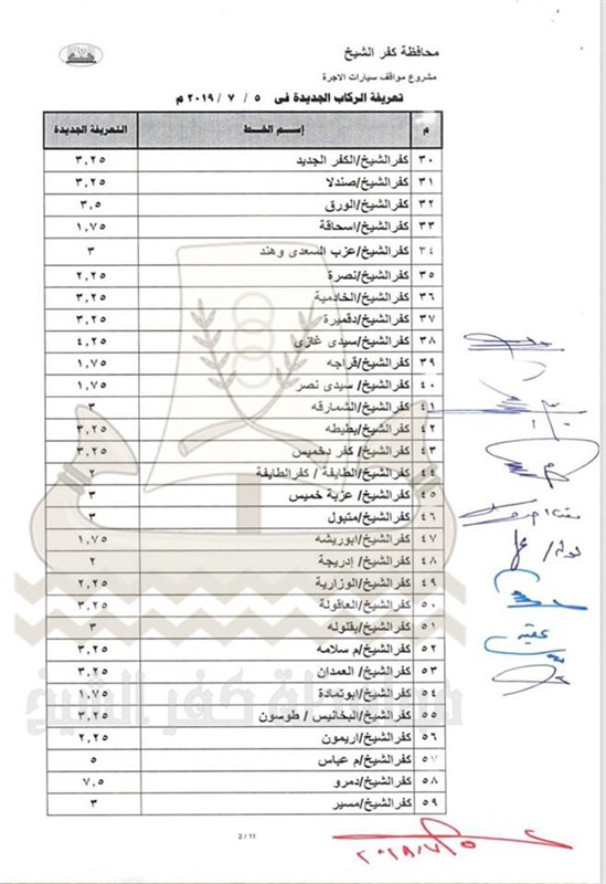 بالصور.. محافظ كفر الشيخ يعتمد تعريفة الركوب الجديدة.. تعرف عليها 