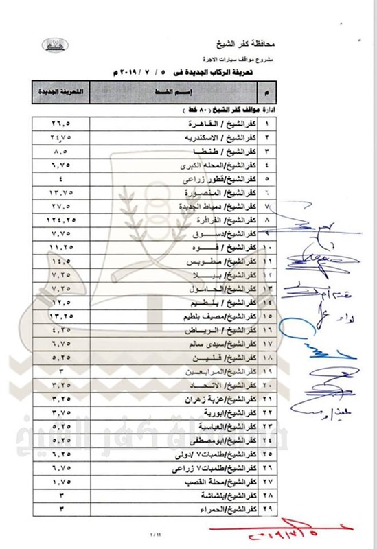 بالصور.. محافظ كفر الشيخ يعتمد تعريفة الركوب الجديدة.. تعرف عليها 
