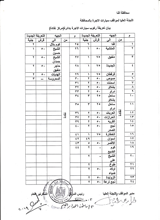 "الهجان" يعتمد التعريفة الجديدة لسيارات الأجرة والتاكسي بقنـا 