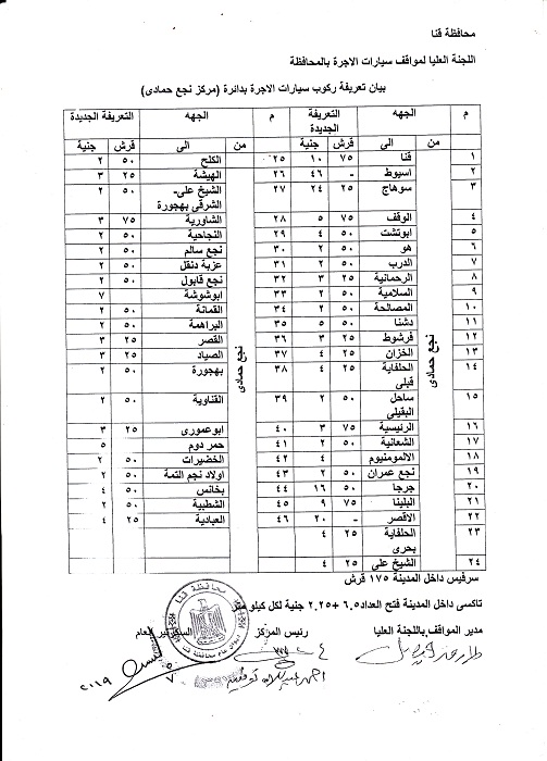 "الهجان" يعتمد التعريفة الجديدة لسيارات الأجرة والتاكسي بقنـا 
