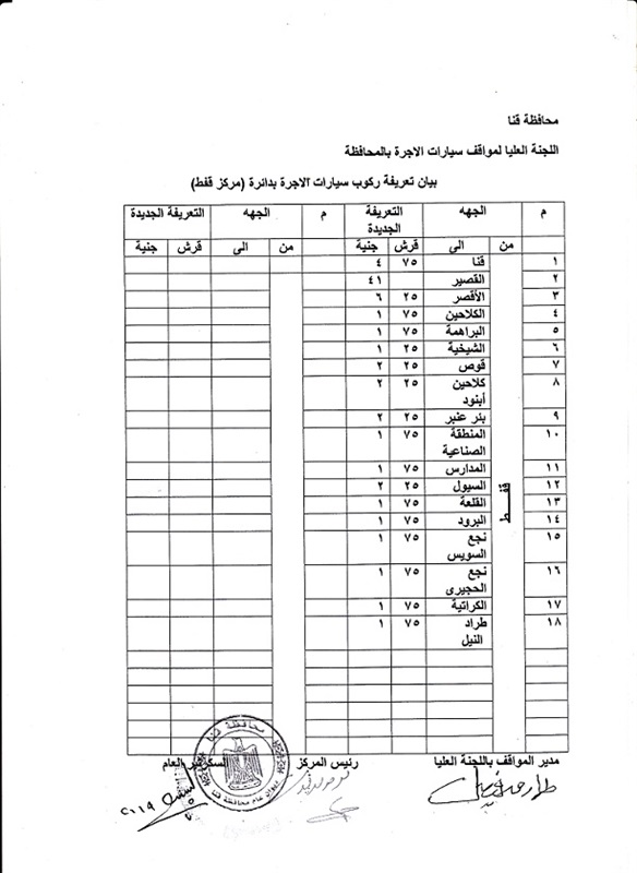 "الهجان" يعتمد التعريفة الجديدة لسيارات الأجرة والتاكسي بقنـا 