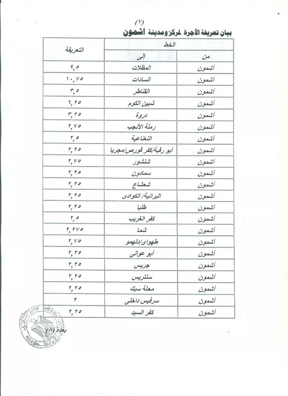 محافـظ المنوفية يعتمد تعريفة الركوب الجديدة بالمحافظة