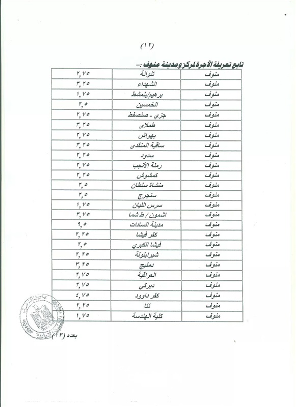 محافـظ المنوفية يعتمد تعريفة الركوب الجديدة بالمحافظة