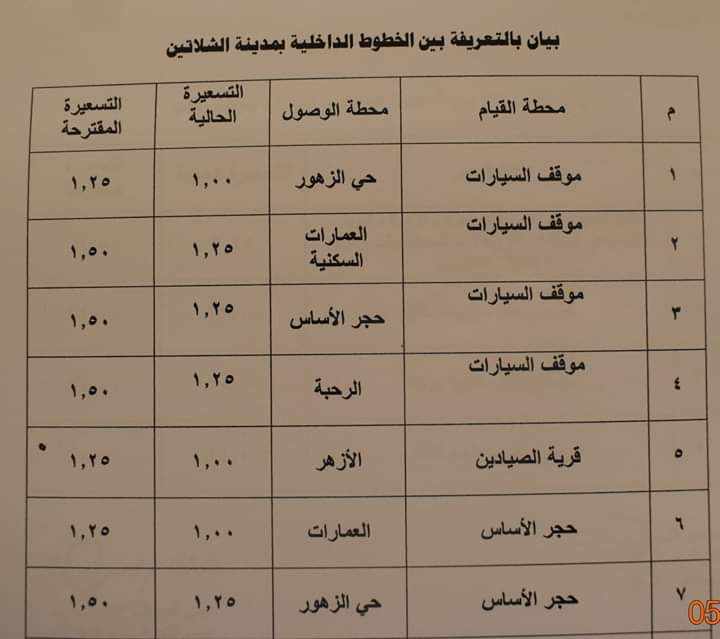 محافظ البحر الأحمر يعتمد تعريفة ركوب وسائل النقل بعد الإعلان عن تحريك أسعار المنتجات البترولية