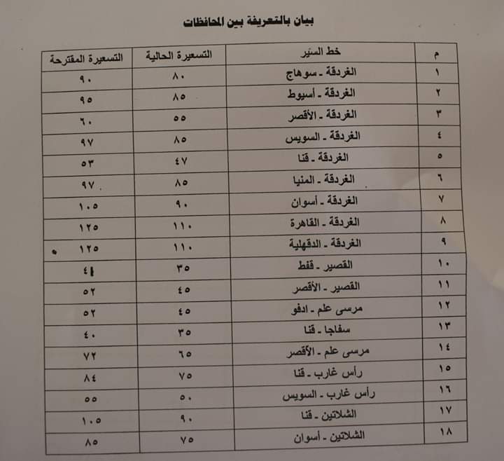 محافظ البحر الأحمر يعتمد تعريفة ركوب وسائل النقل بعد الإعلان عن تحريك أسعار المنتجات البترولية
