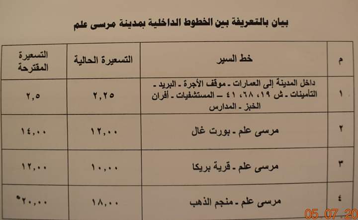 محافظ البحر الأحمر يعتمد تعريفة ركوب وسائل النقل بعد الإعلان عن تحريك أسعار المنتجات البترولية