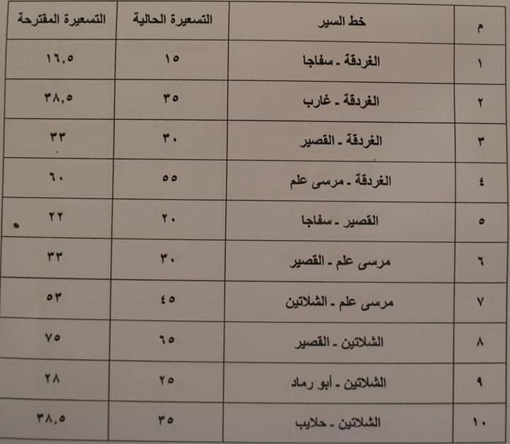محافظ البحر الأحمر يعتمد تعريفة ركوب وسائل النقل بعد الإعلان عن تحريك أسعار المنتجات البترولية