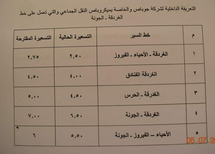 محافظ البحر الأحمر يعتمد تعريفة ركوب وسائل النقل بعد الإعلان عن تحريك أسعار المنتجات البترولية