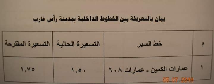 محافظ البحر الأحمر يعتمد تعريفة ركوب وسائل النقل بعد الإعلان عن تحريك أسعار المنتجات البترولية