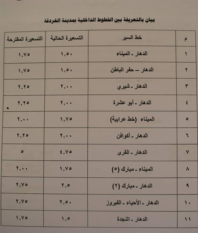 محافظ البحر الأحمر يعتمد تعريفة ركوب وسائل النقل بعد الإعلان عن تحريك أسعار المنتجات البترولية