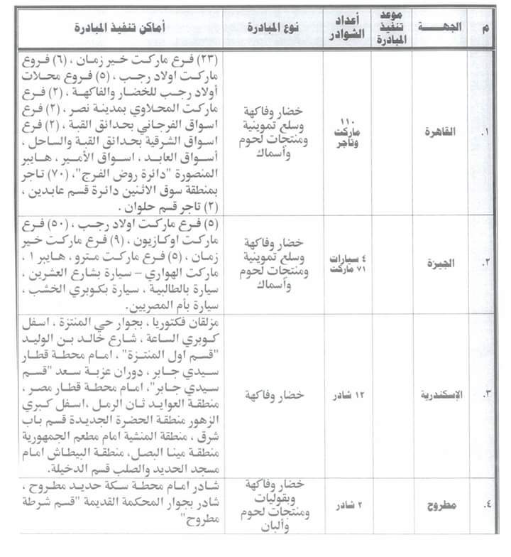 تعرف علي منافذ البيع التابعه لمبادرة كلنا واحد لتوفير السلع بأسعار مخفضة علي مستوى الجمهوريه    