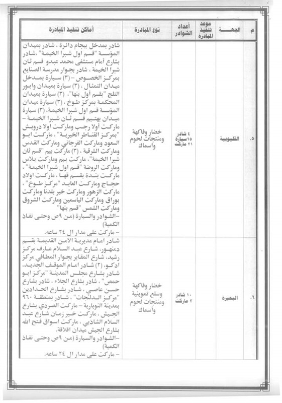 تعرف علي منافذ البيع التابعه لمبادرة كلنا واحد لتوفير السلع بأسعار مخفضة علي مستوى الجمهوريه    