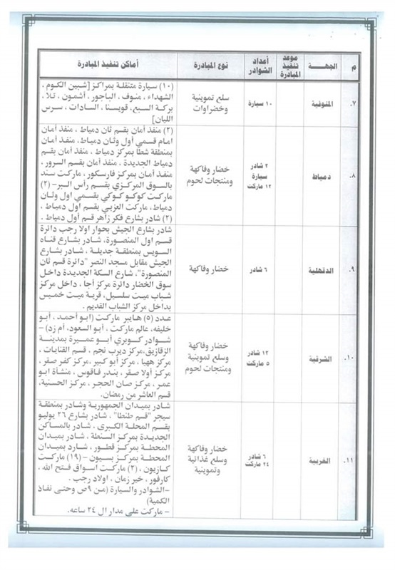 تعرف علي منافذ البيع التابعه لمبادرة كلنا واحد لتوفير السلع بأسعار مخفضة علي مستوى الجمهوريه    