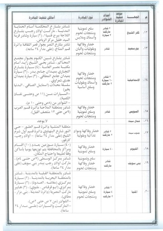 تعرف علي منافذ البيع التابعه لمبادرة كلنا واحد لتوفير السلع بأسعار مخفضة علي مستوى الجمهوريه    