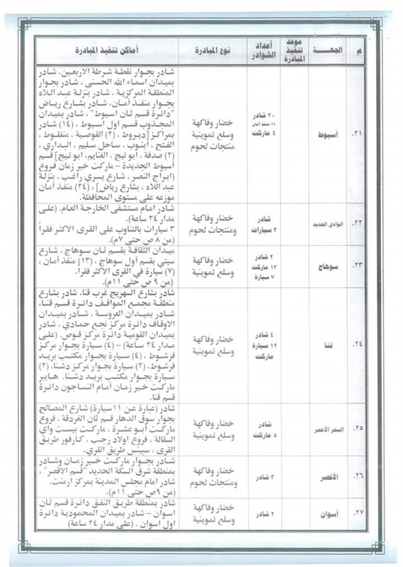 تعرف علي منافذ البيع التابعه لمبادرة كلنا واحد لتوفير السلع بأسعار مخفضة علي مستوى الجمهوريه    