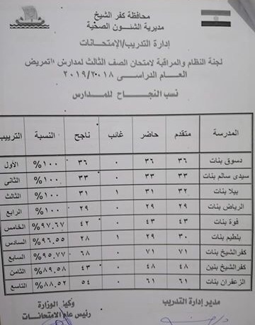 ننشر بالأسماء أوائل شهادة الصف الثالث للتمريض بكفر الشيخ