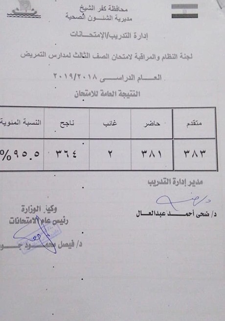 ننشر بالأسماء أوائل شهادة الصف الثالث للتمريض بكفر الشيخ