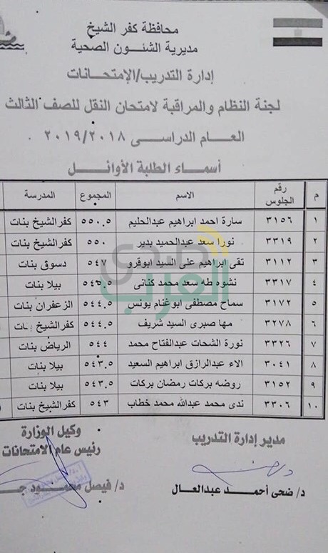 ننشر بالأسماء أوائل شهادة الصف الثالث للتمريض بكفر الشيخ